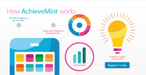 achievemint