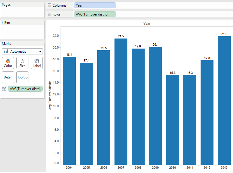 Tableau Fixed Axis Length Arunkumar Navaneethan