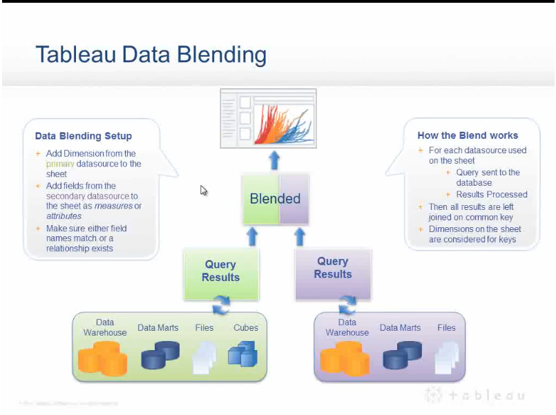 Tableau Data blending Tips and best practices Arunkumar Navaneethan